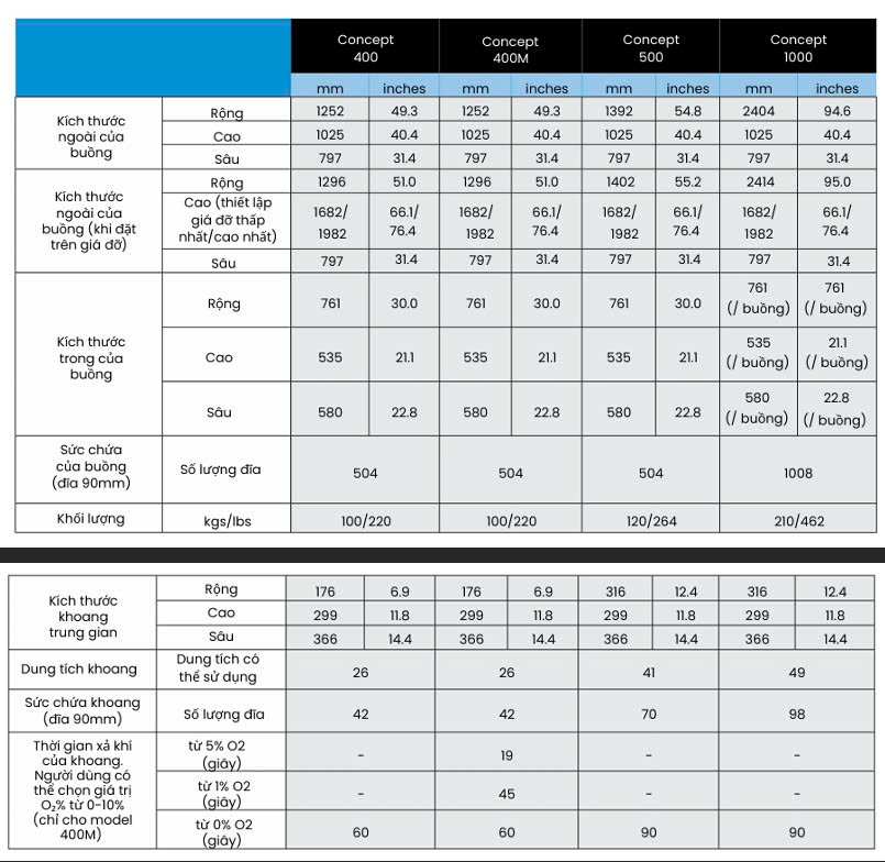 Concept – Buồng thao tác yếm khí & vi hiếu khí cao cấp